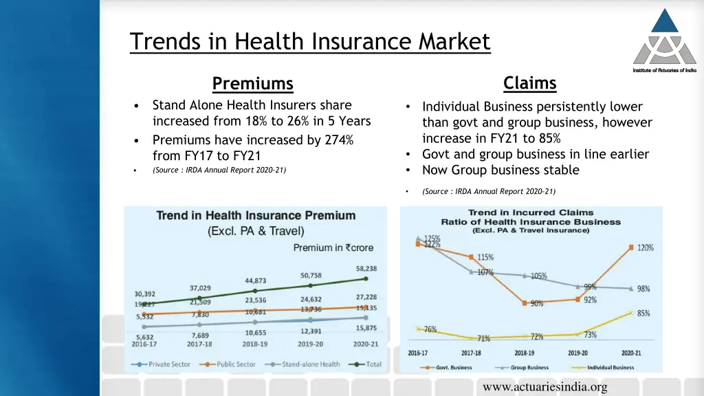 trends in health insurance market