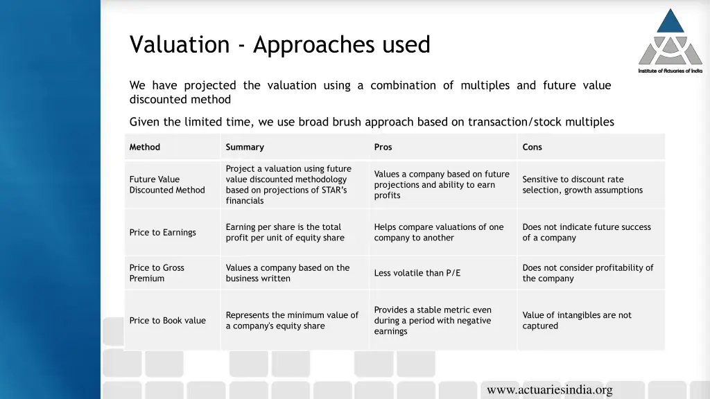 valuation approaches used