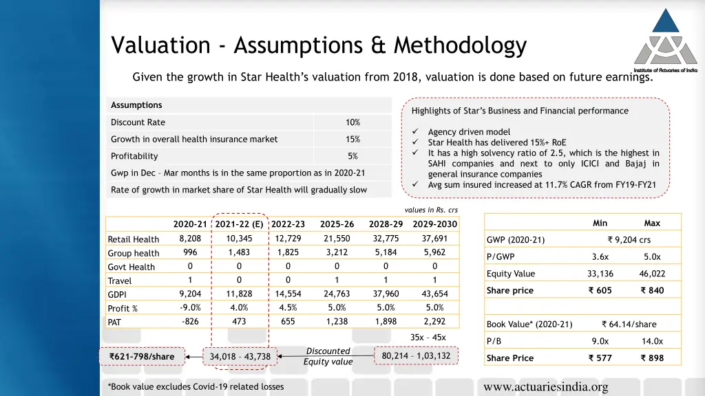 valuation assumptions methodology