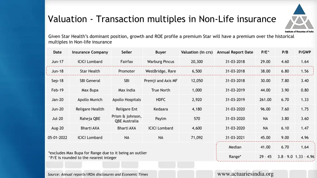 valuation transaction multiples in non life