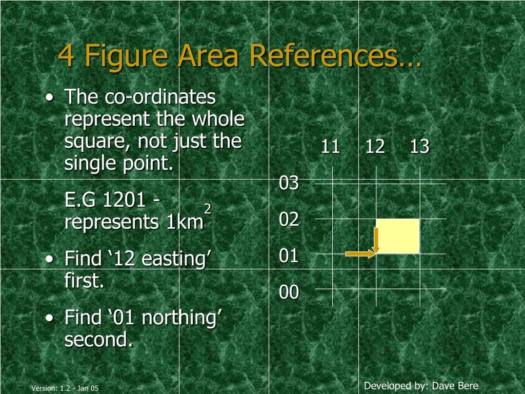 4 figure area references