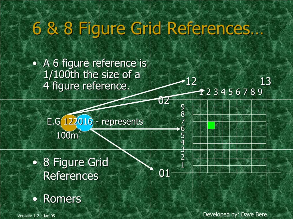 6 8 figure grid references