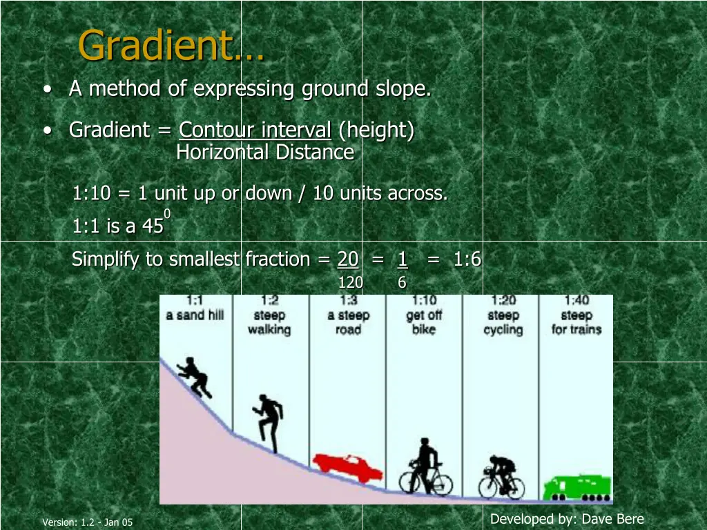 gradient a method of expressing ground slope