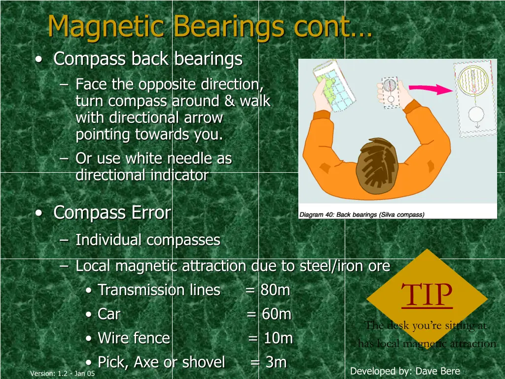 magnetic bearings cont compass back bearings face