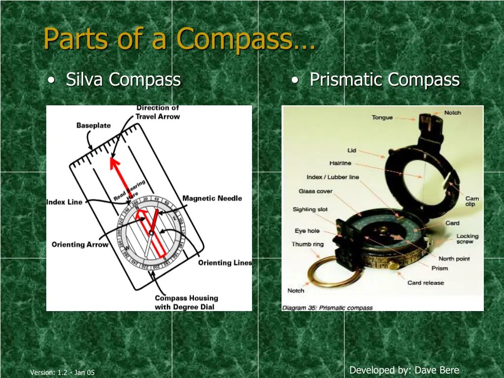 parts of a compass