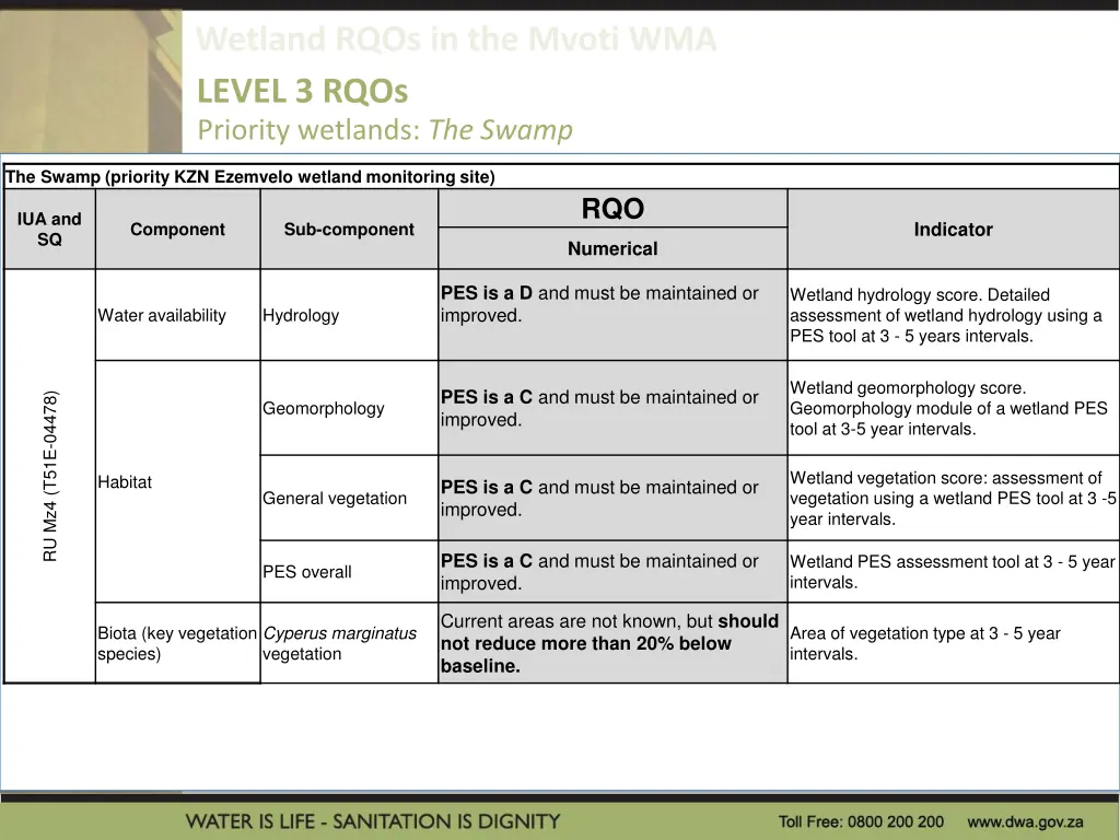 level 3 rqos 2