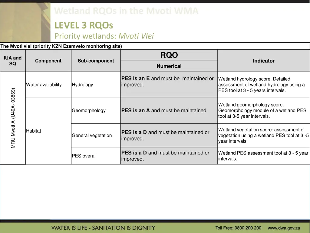 level 3 rqos 3