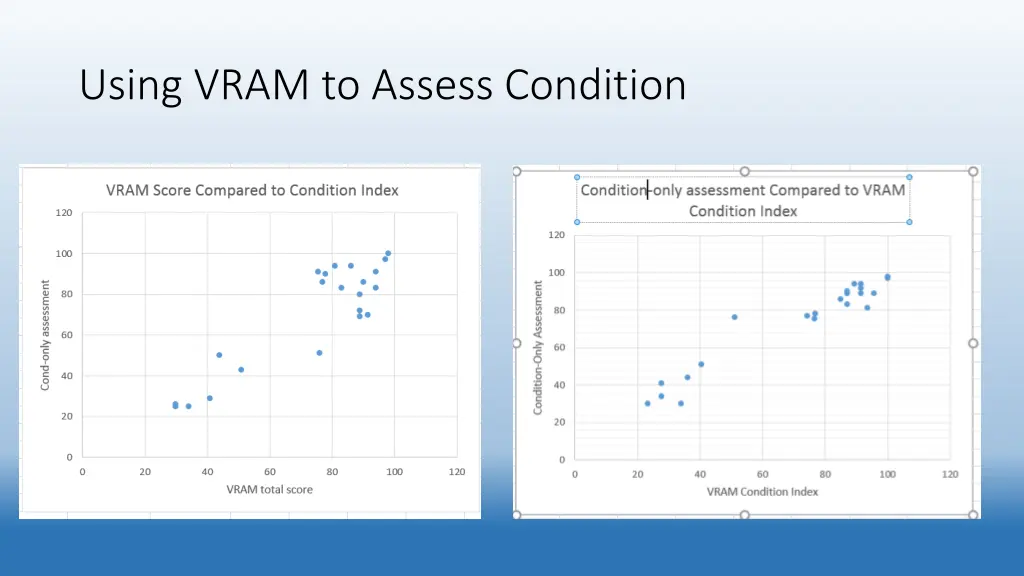 using vram to assess condition