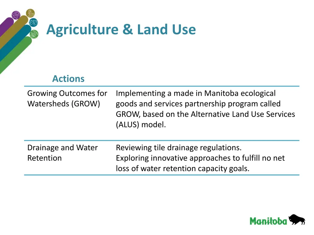 agriculture land use