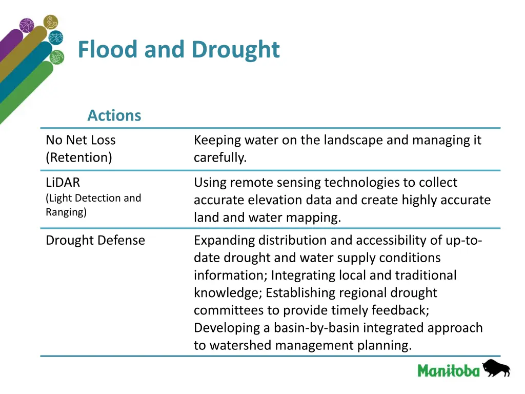 flood and drought