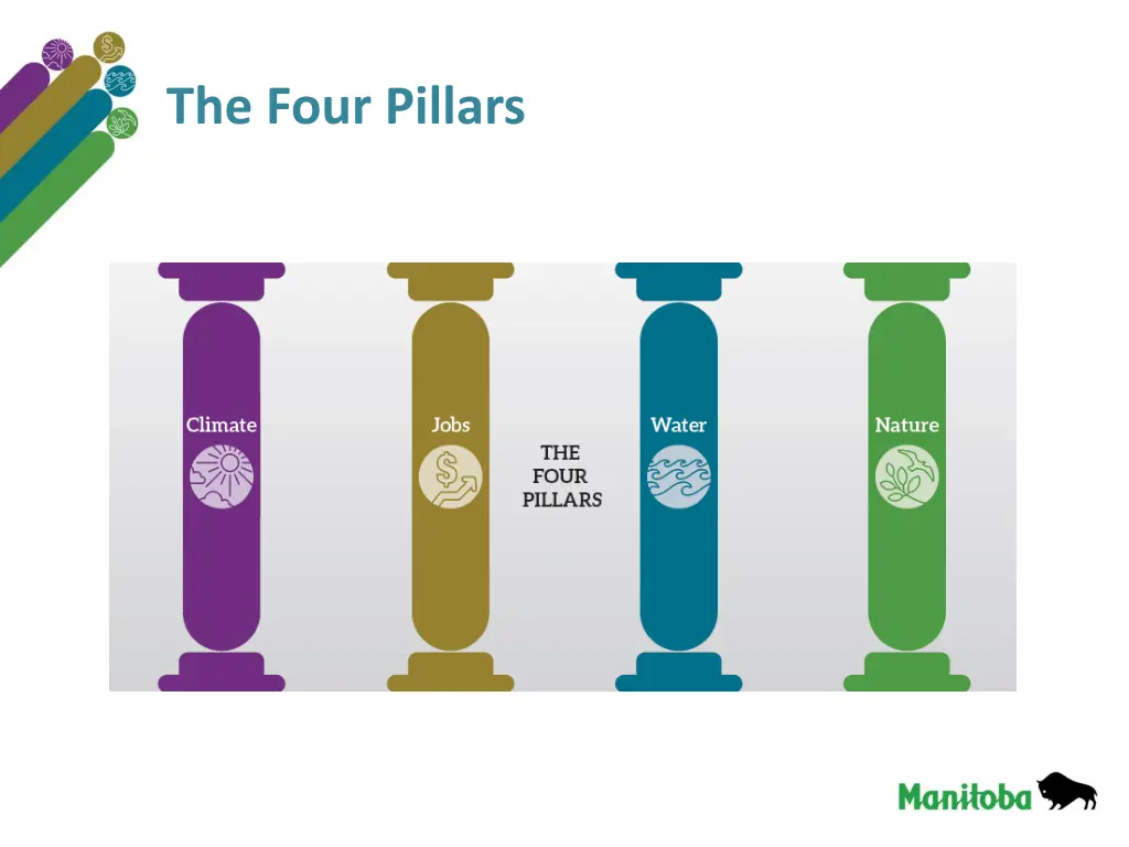 the four pillars