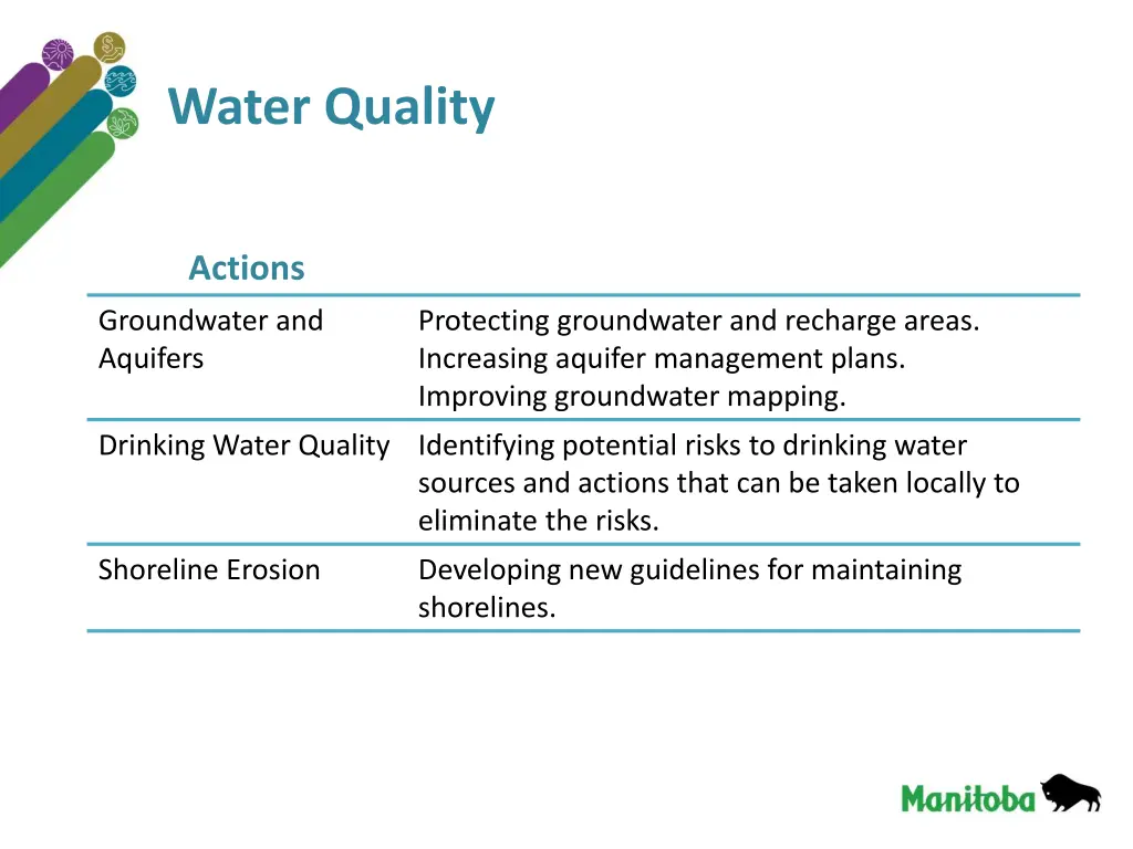 water quality 1