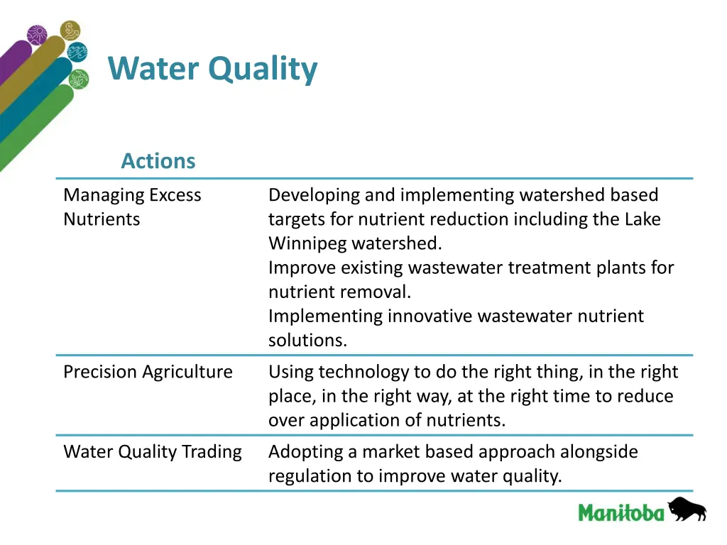 water quality