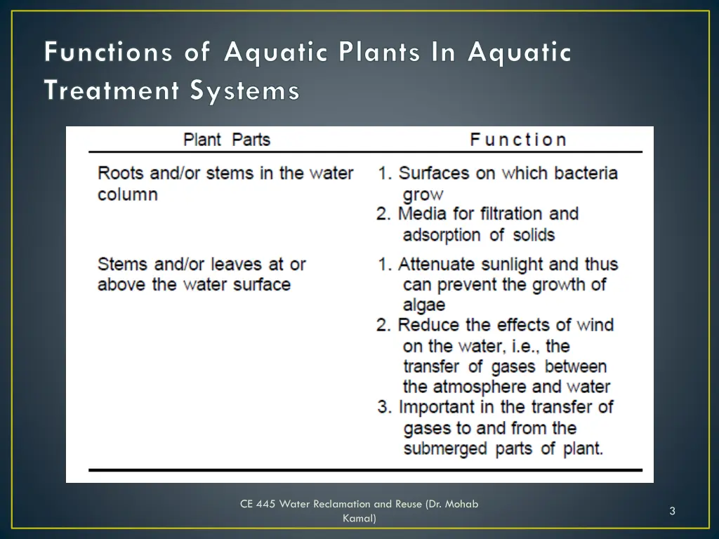 functions of aquatic plants in aquatic treatment