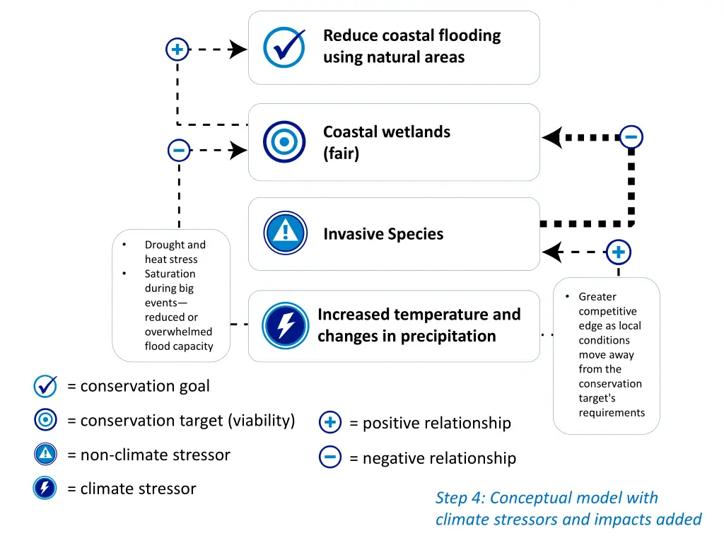 reduce coastal flooding using natural areas 2