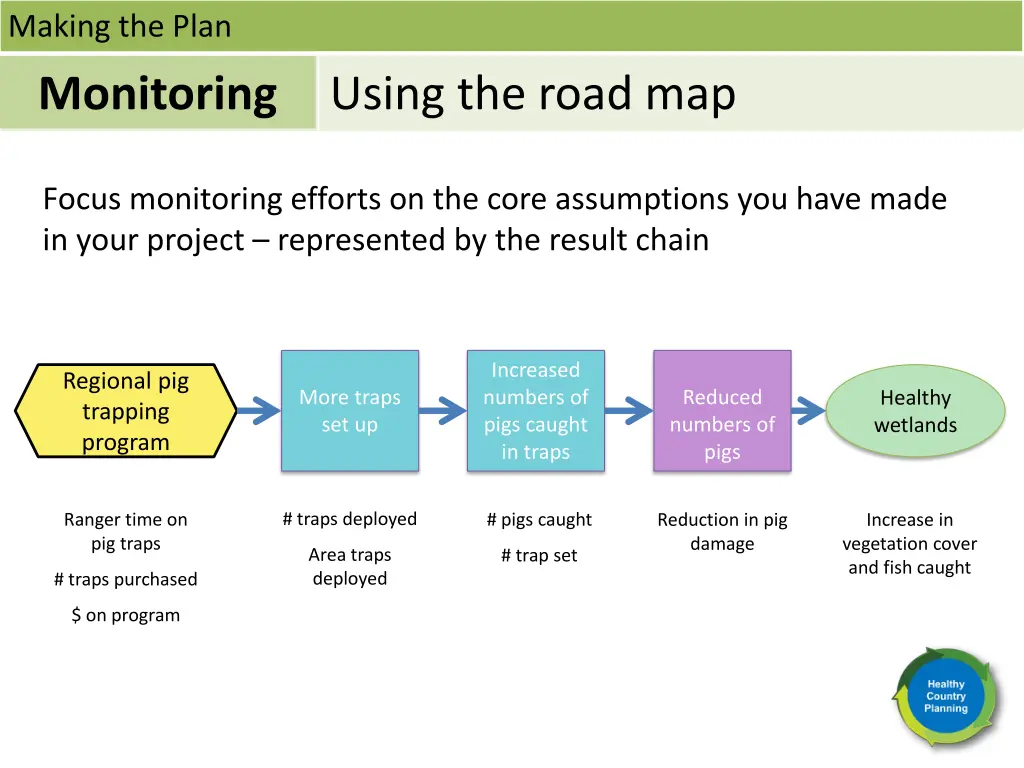 making the plan monitoring 14