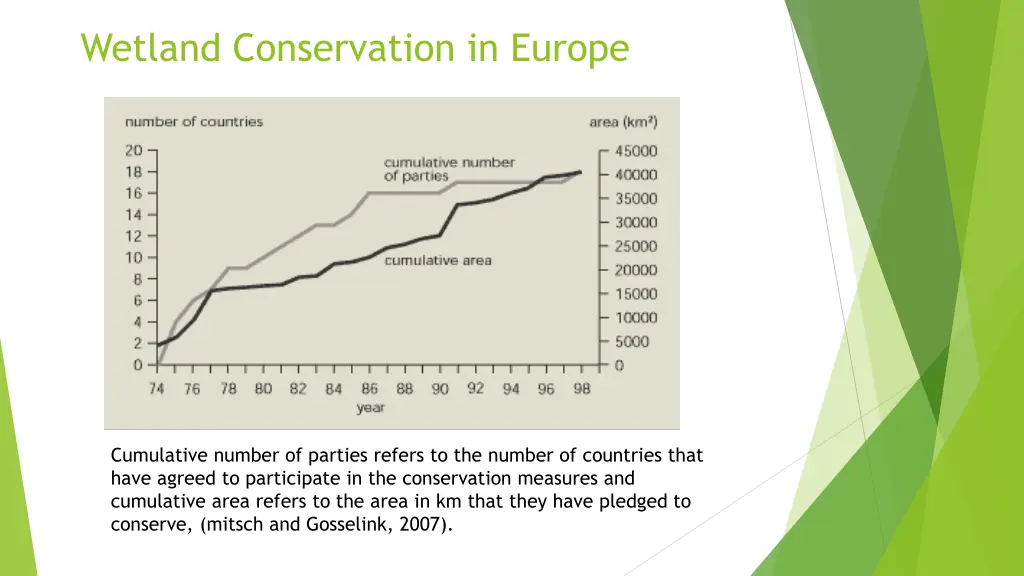 wetland conservation in europe