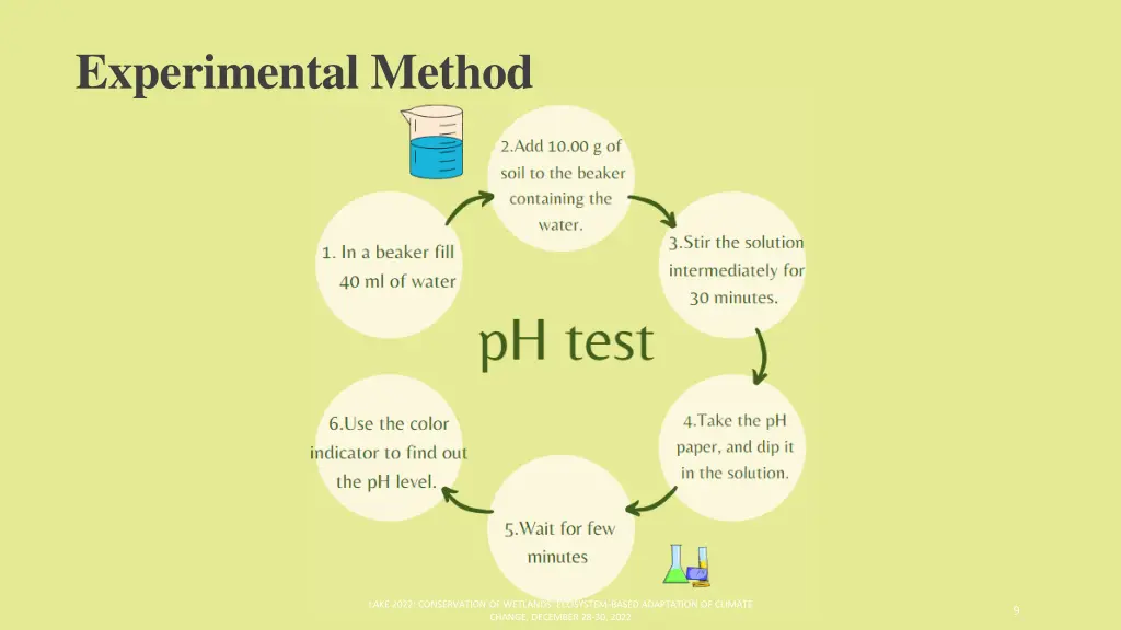 experimental method