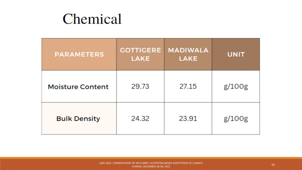 lake 2022 conservation of wetlands ecosystem 10