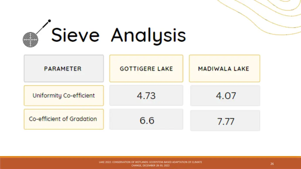 lake 2022 conservation of wetlands ecosystem 12