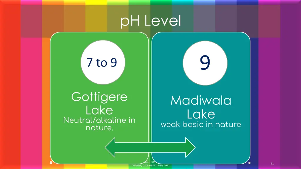 ph level