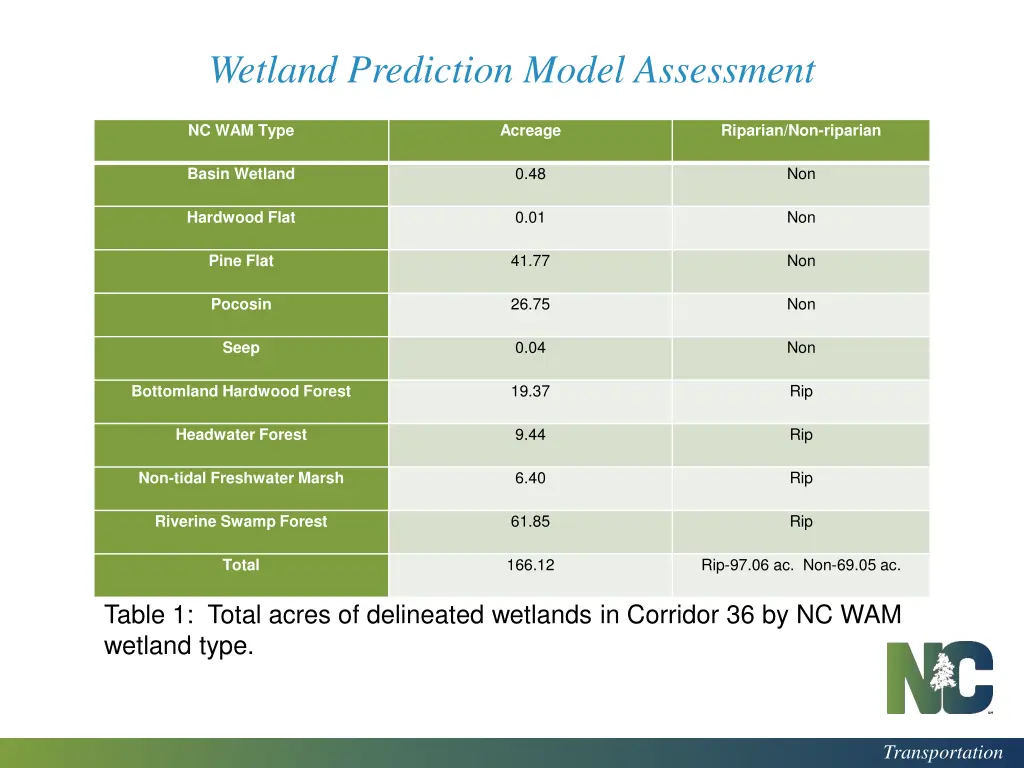 wetland prediction model assessment 3