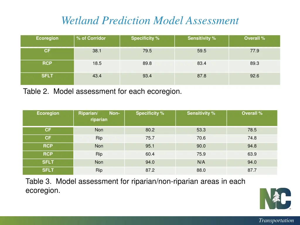 wetland prediction model assessment 5