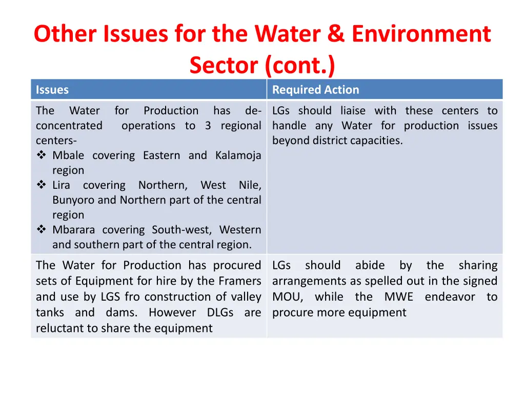 other issues for the water environment sector 1