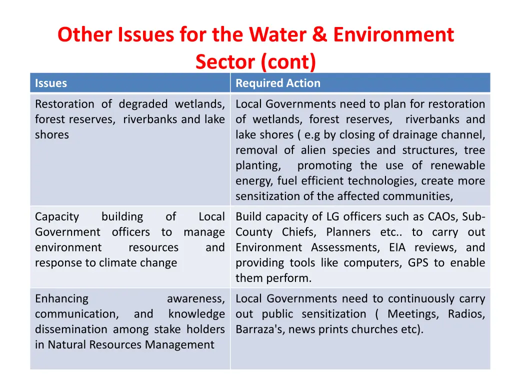 other issues for the water environment sector 4