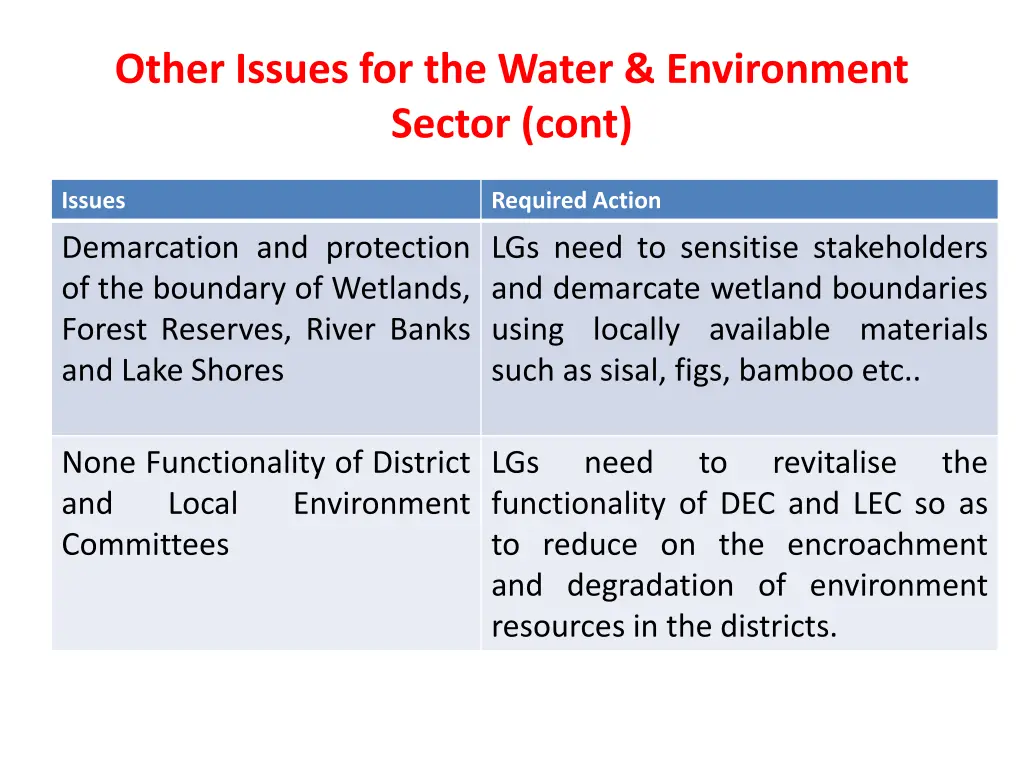 other issues for the water environment sector cont 1