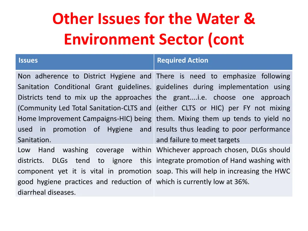 other issues for the water environment sector cont 2