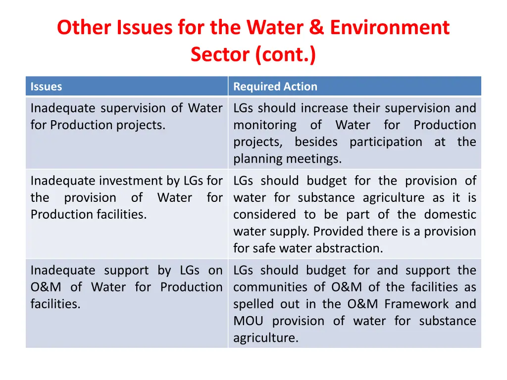 other issues for the water environment sector cont