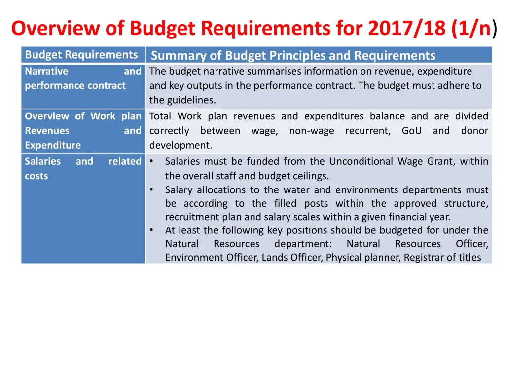 overview of budget requirements for 2017 18 1 n