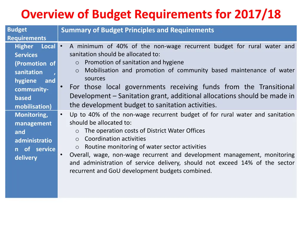 overview of budget requirements for 2017 18 1