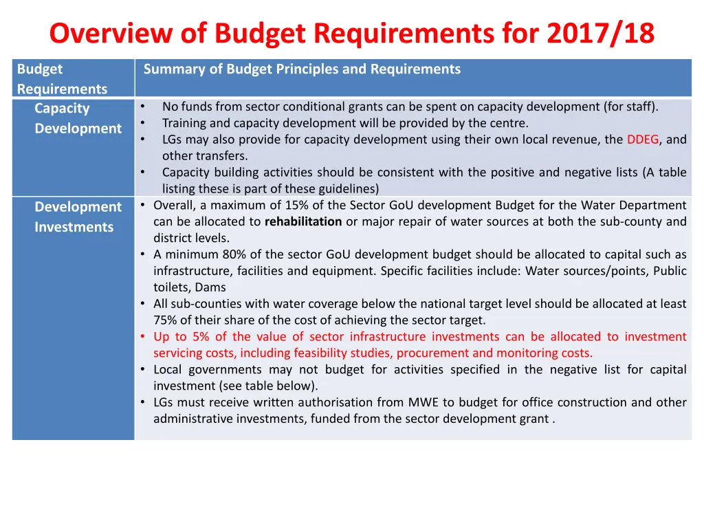 overview of budget requirements for 2017 18 2