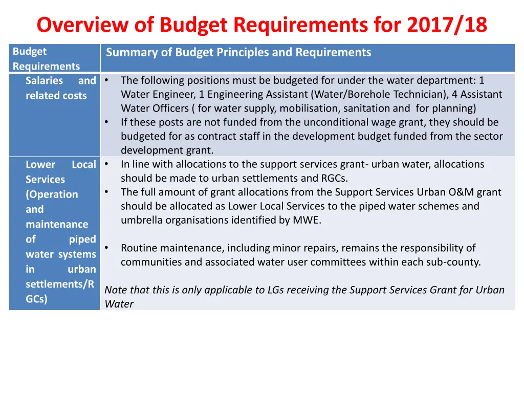 overview of budget requirements for 2017 18