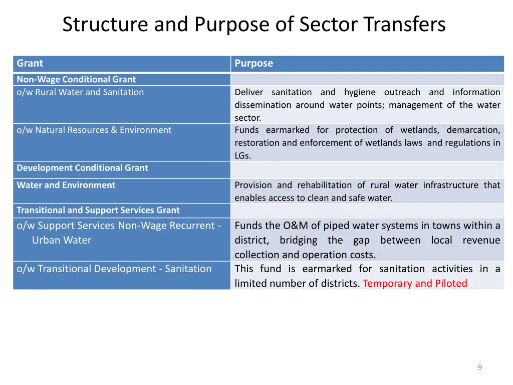 structure and purpose of sector transfers