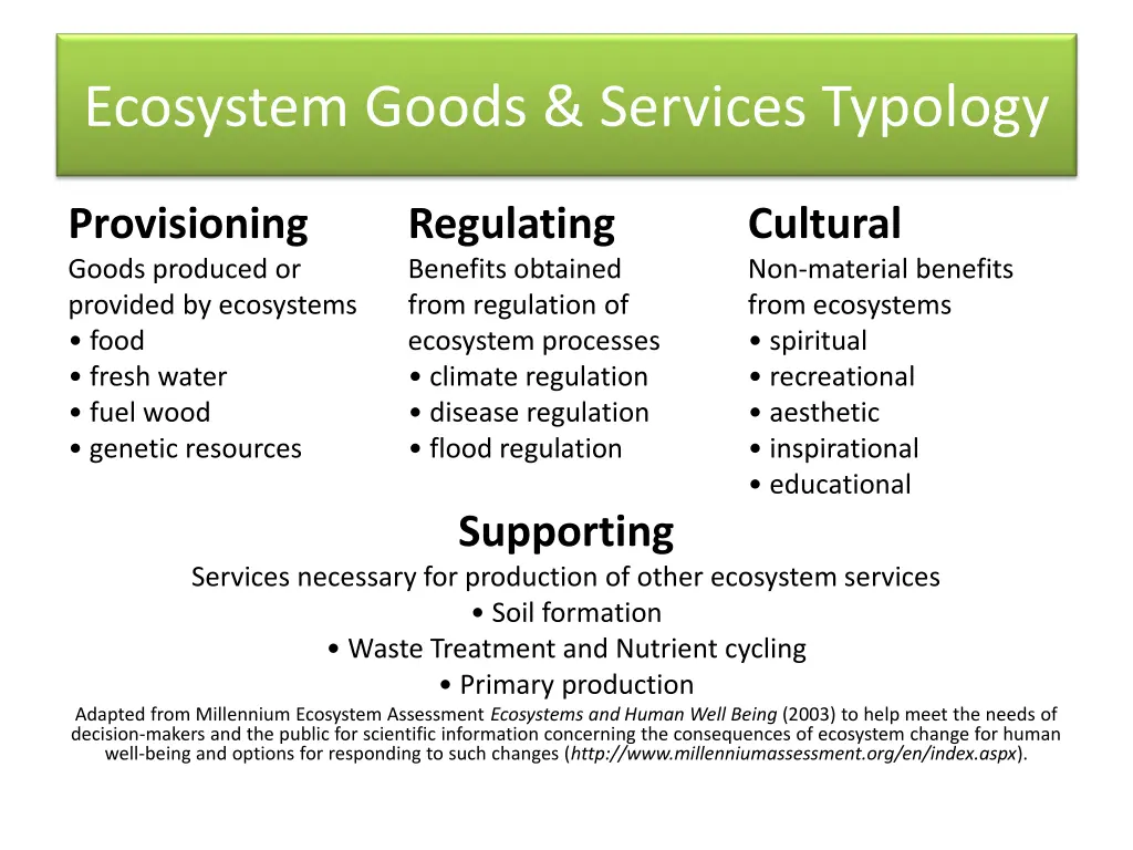 ecosystem goods services typology