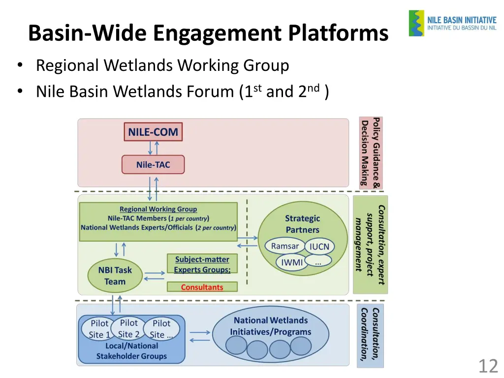 basin wide engagement platforms regional wetlands