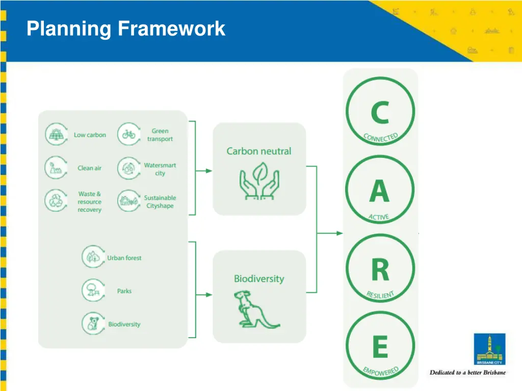 planning framework 1