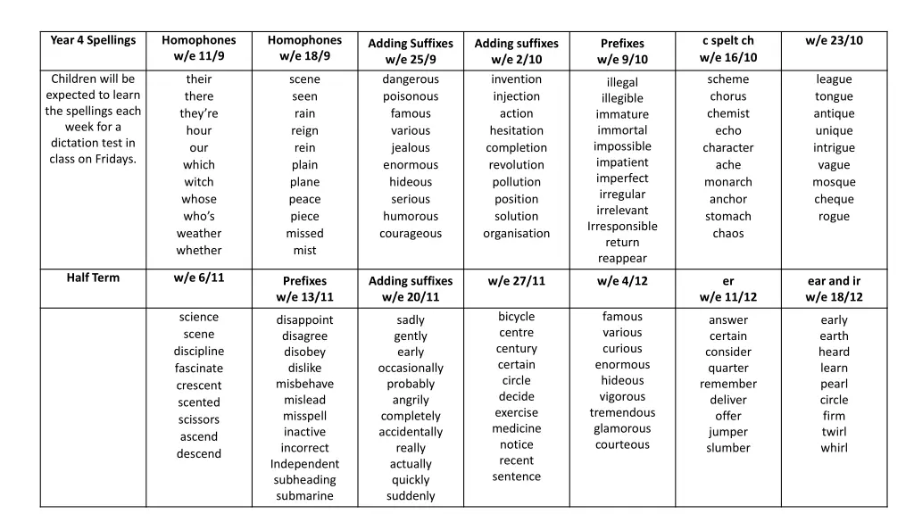 year 4 spellings