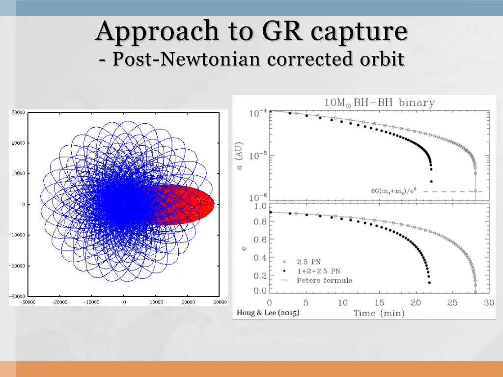 approach to gr capture post newtonian corrected 1