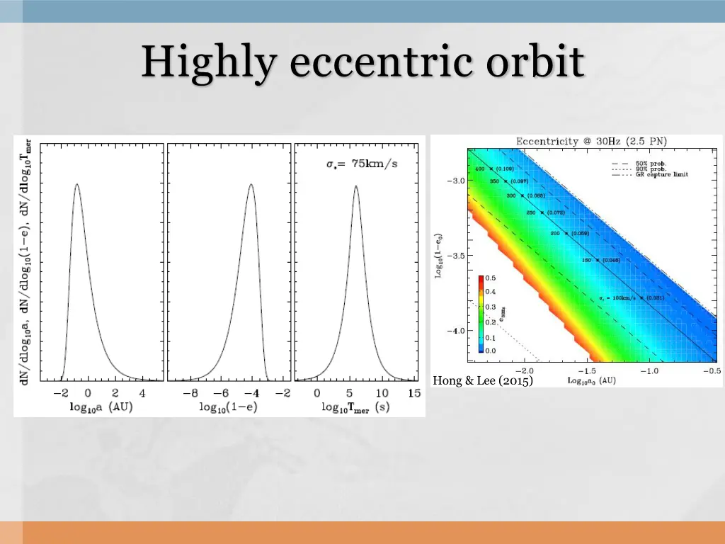 highly eccentric orbit