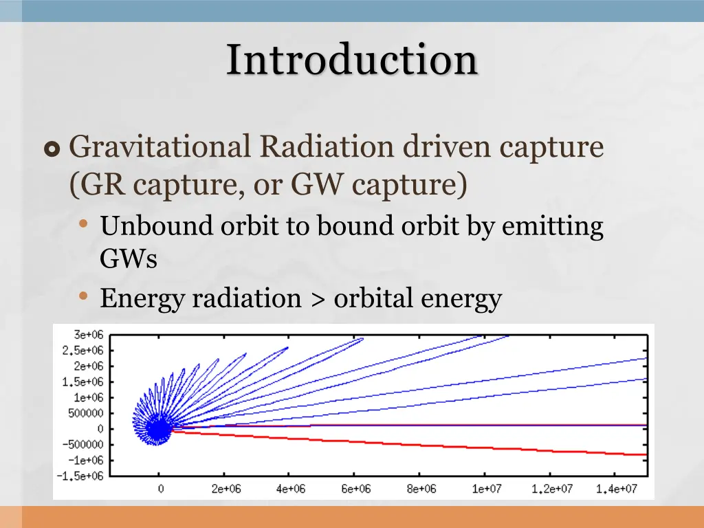 introduction 3