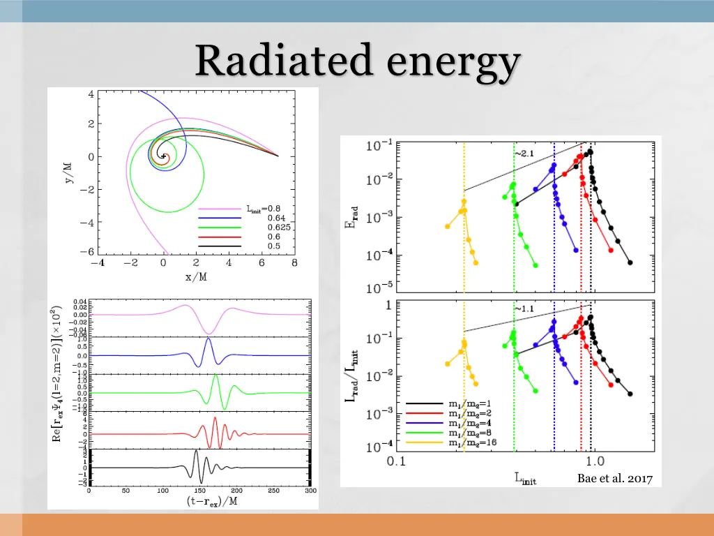 radiated energy