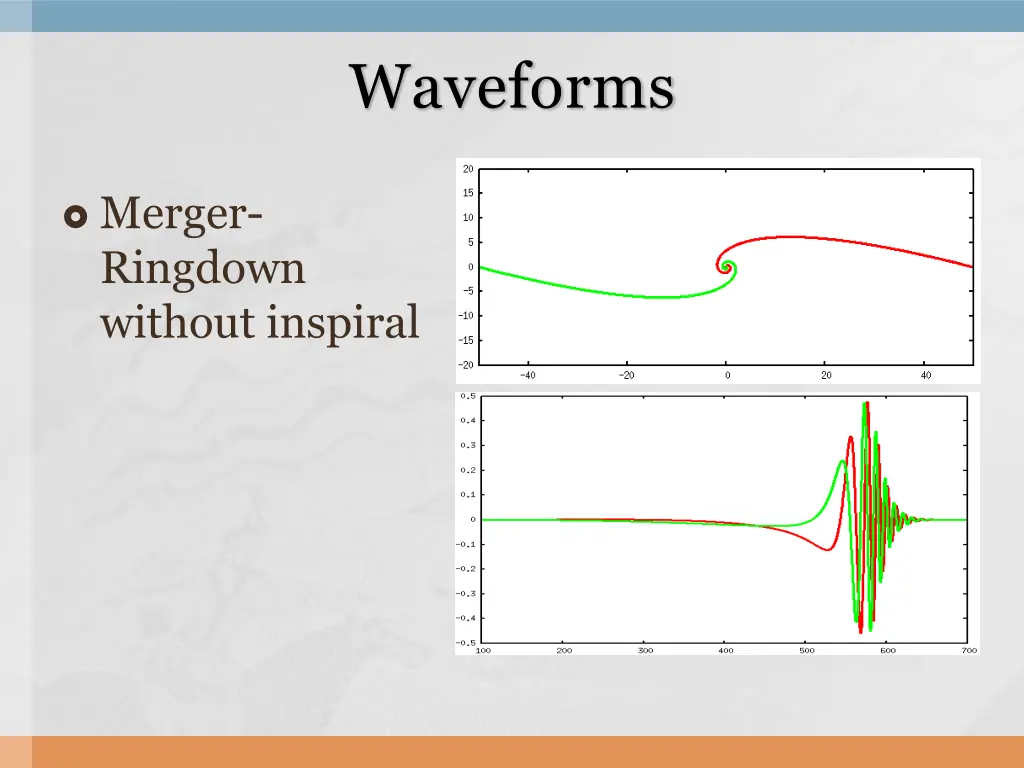 waveforms 1