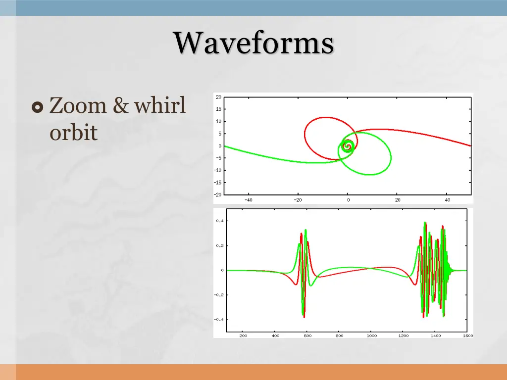 waveforms 2