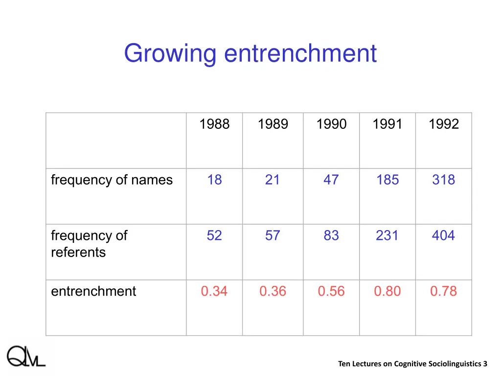 growing entrenchment