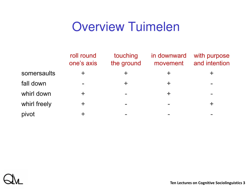 overview tuimelen 1