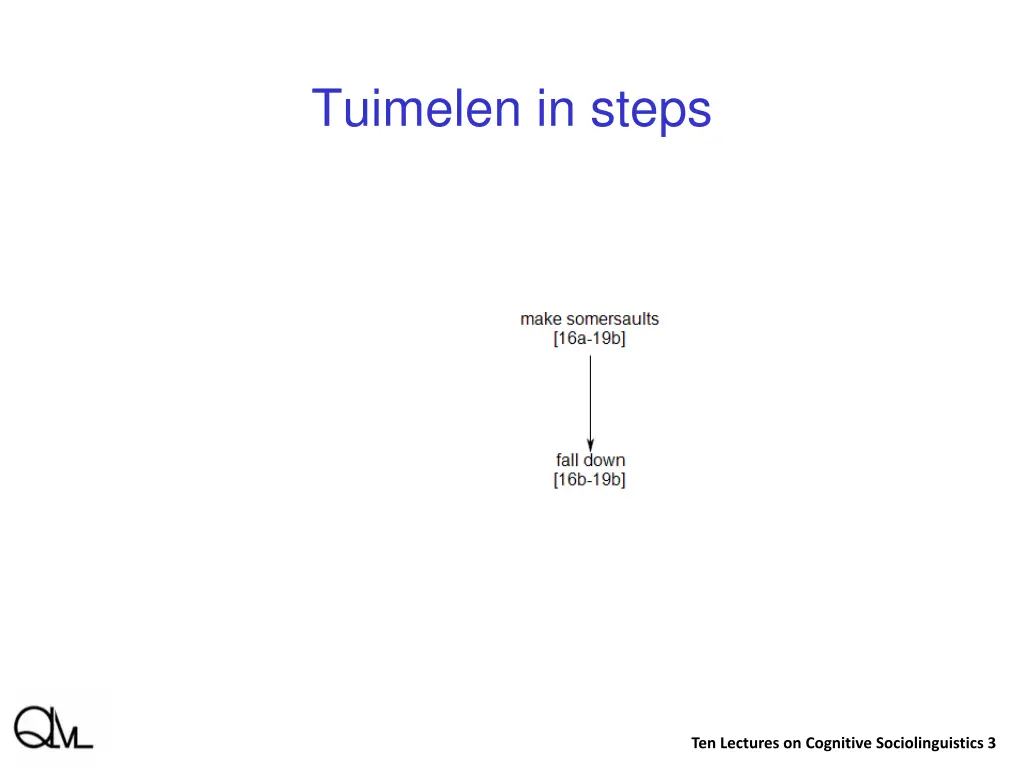 tuimelen in steps 1